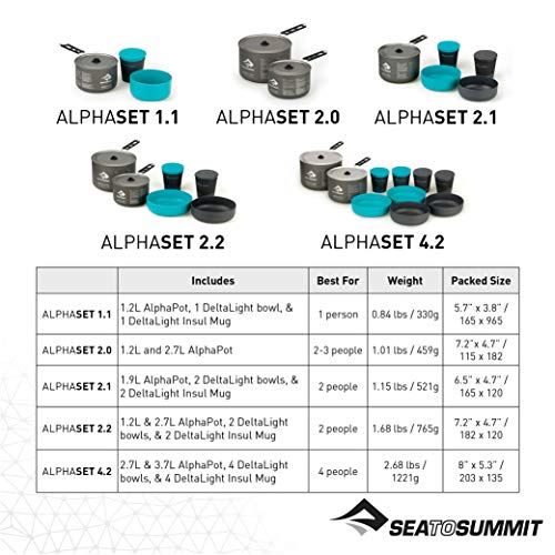 Sea to Summit Alpha Lightweight Aluminum Nesting Camping Cookware Set