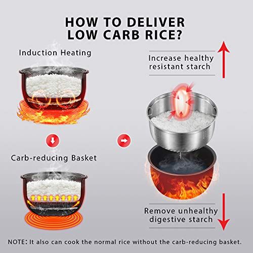 Programmable Multi-functional Rice Cooker, Slow Cooker, Steamer & Warmer