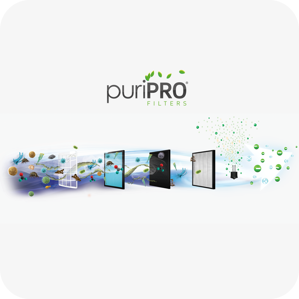 PuriDryTM 2-In-1 Dehumidifier ND2000 with 3 Years Full Warranty