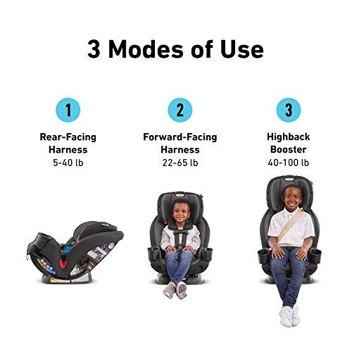 Graco TriRide 3 in 1 Car Seat