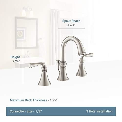 Two-Handle Widespread Bathroom Faucet with Valve Included, Spot Resist Brushed Nickel