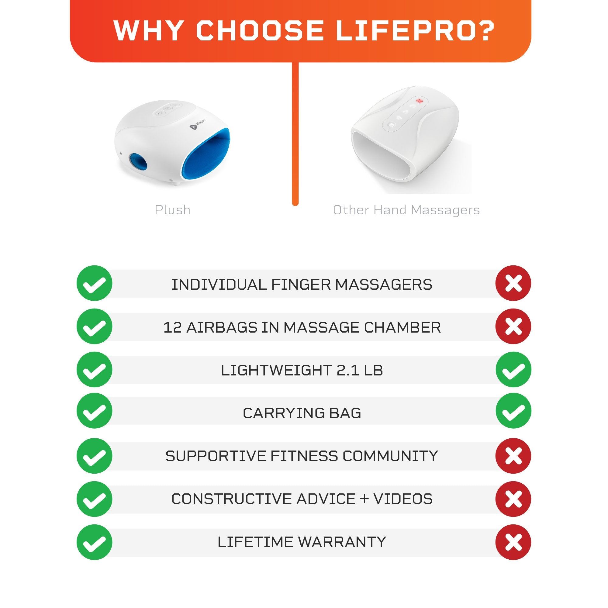 Lifepro Plush Hand Massager