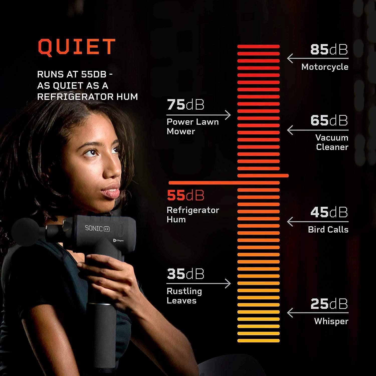 Sonic LX Professional Percussion Massage Gun