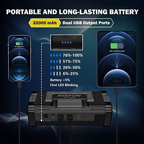 6000A 32000mAh Car Battery Jump Starter with Dual USB Quick Charge,  Built-in LED Bright Light and DC Output