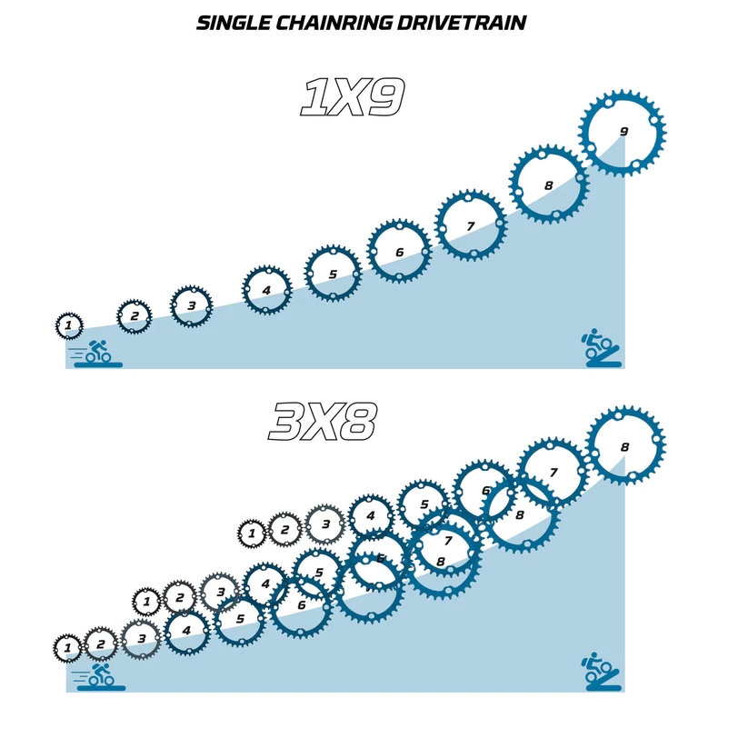 Rockrider ST530S, Full Suspension Mountain Bike, 27.5