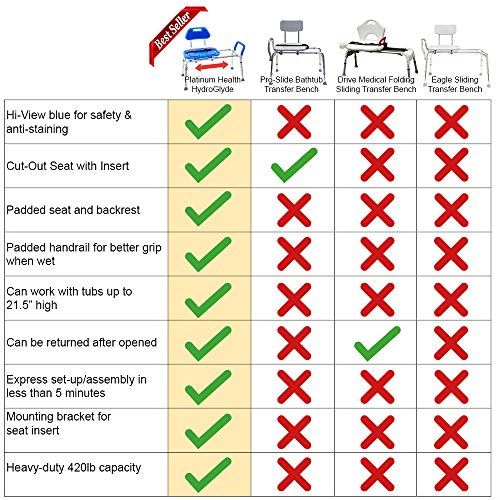 Transfer Bench and Shower Chair with Cut-Out SEAT. Adjustable Legs