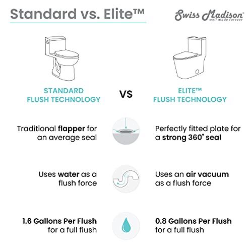 Dreux High Efficiency One Piece Elongated Toilet with 0.8 GPF Water Saving