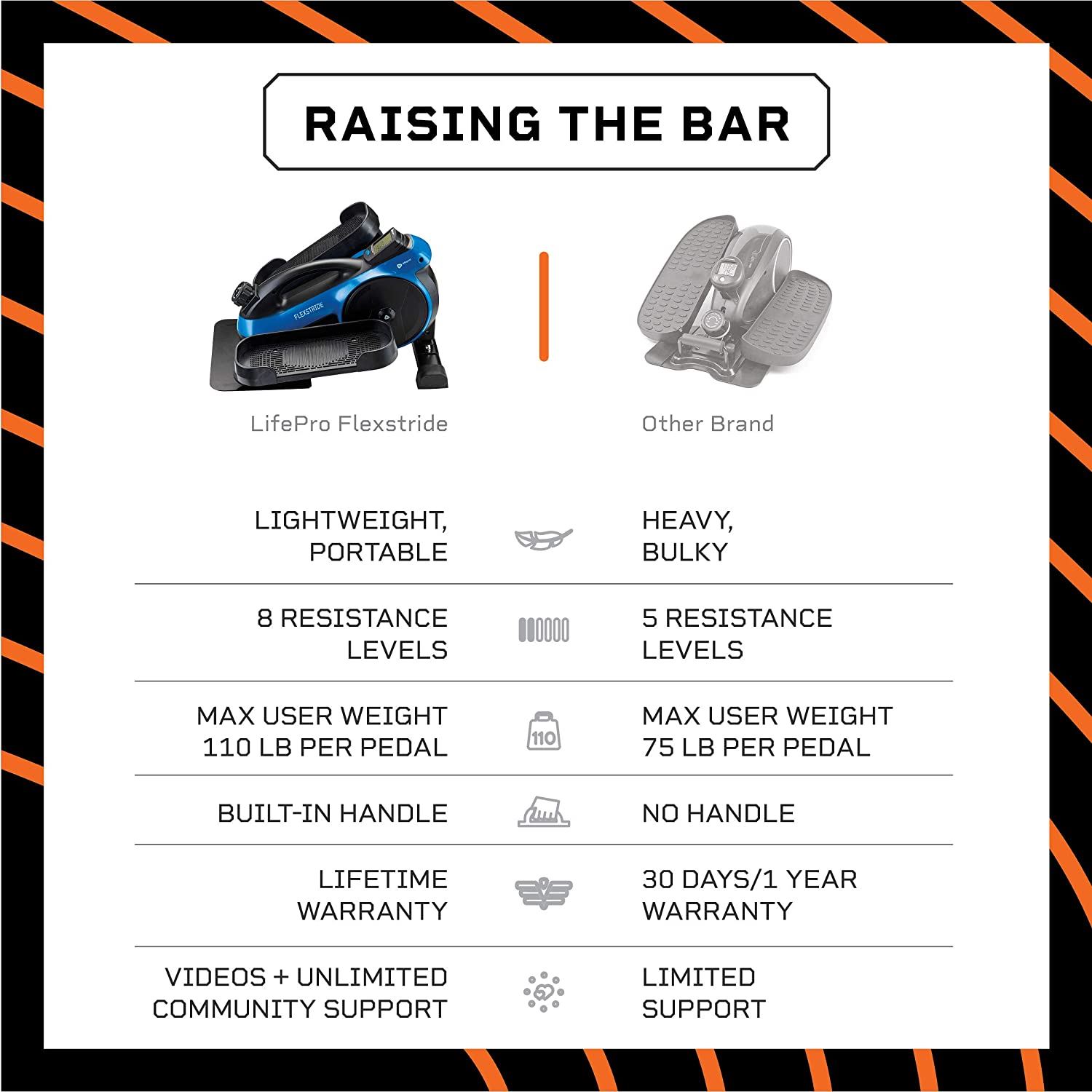 FlexStride Plus Under Desk Elliptical