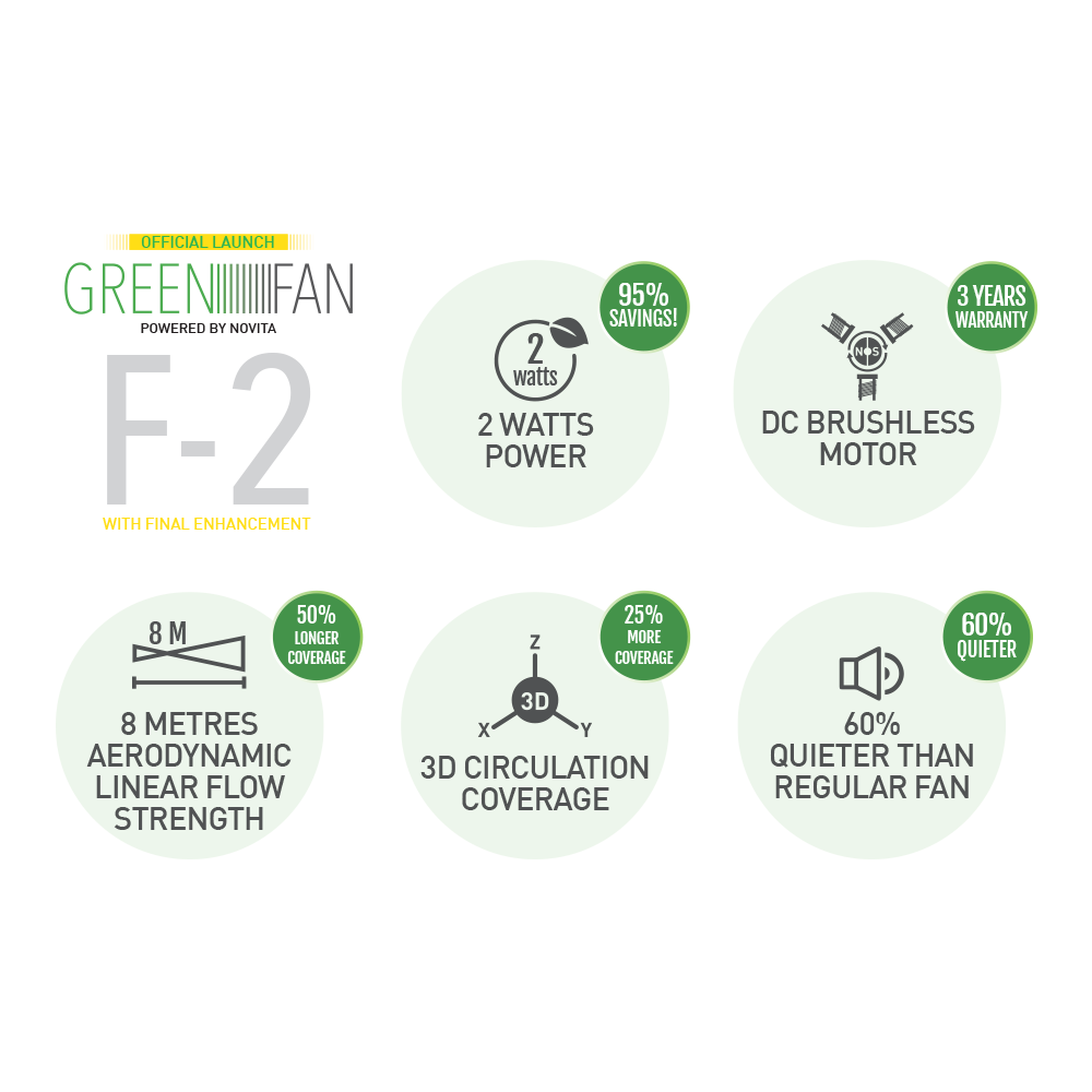 GreenFan? F-2 Twin Pack