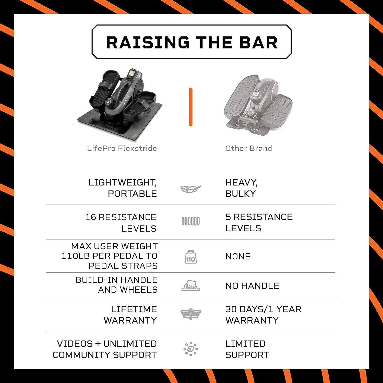 FlexStride Pro Calf Leg Foot Pedal Exerciser