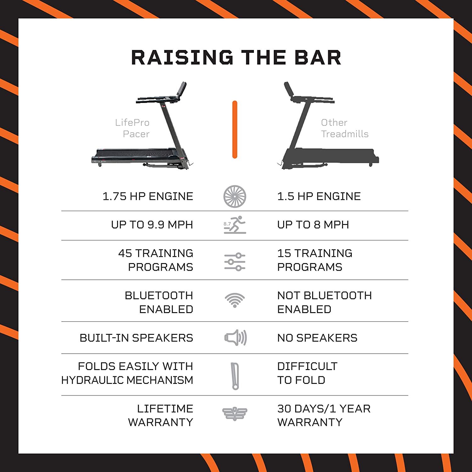 Pacer Folding Treadmill