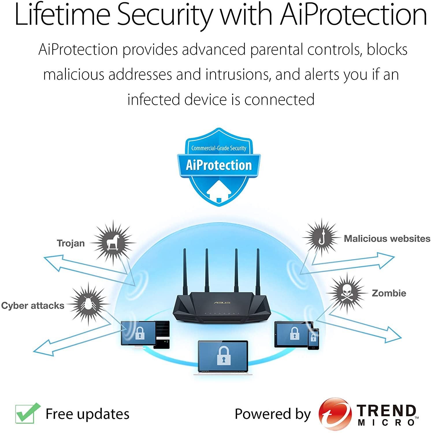 WiFi 6  (RT-AX3000) – Dual Band Gigabit Wireless Internet Router w/ Parental Control