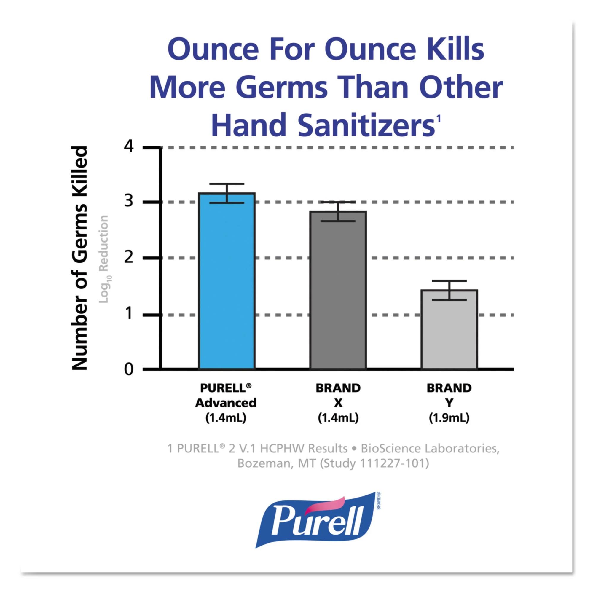 Purell Advanced Instant Hand Sanitizer, 2oz, Squeeze Bottle, 24/Carton