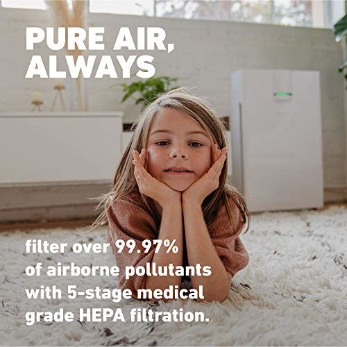 5-in-1 Home Air Purifier with 1500+ Sq Ft Coverage, HSP002 and 13H True HEPA