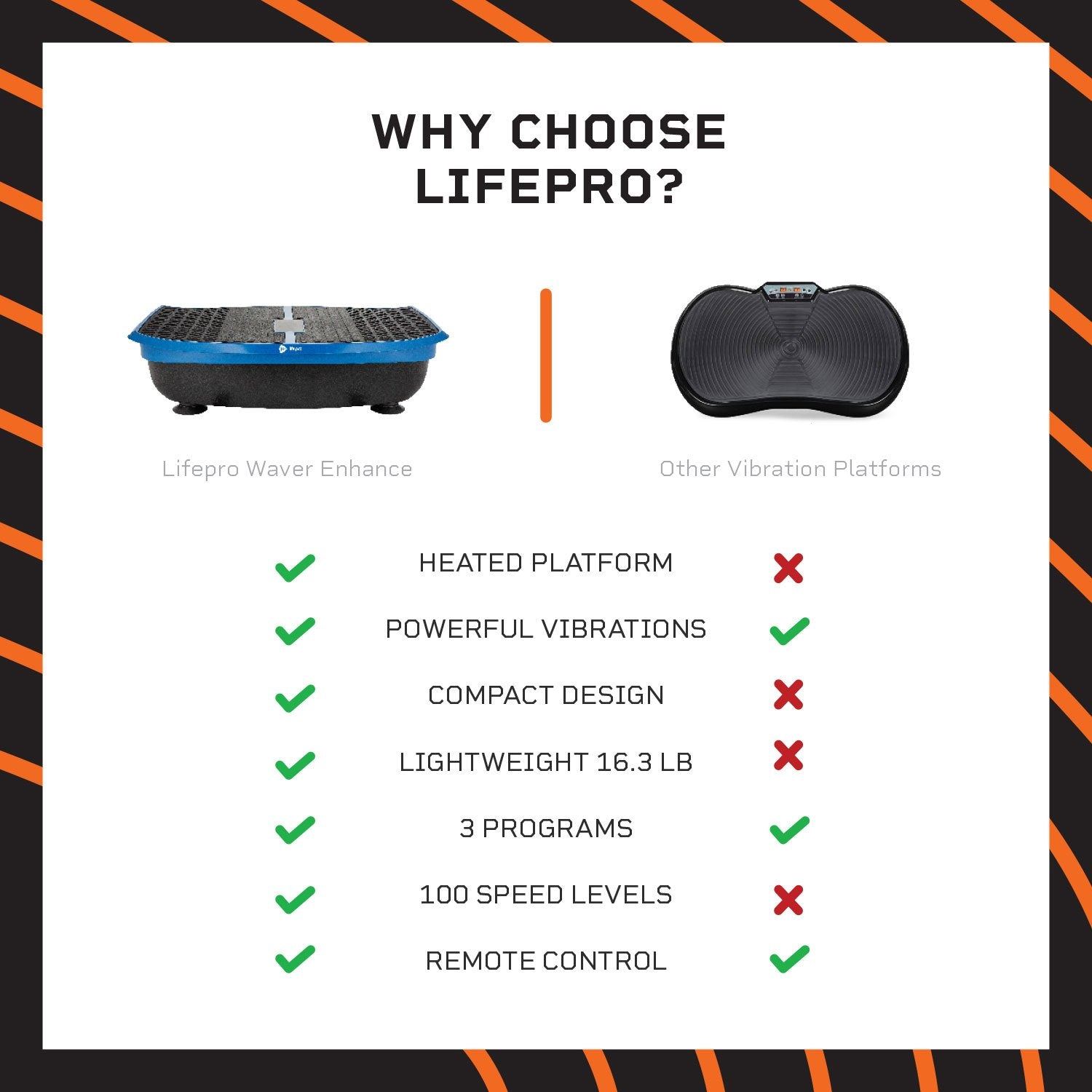 Lifepro Waver Enhance Vibration Plate