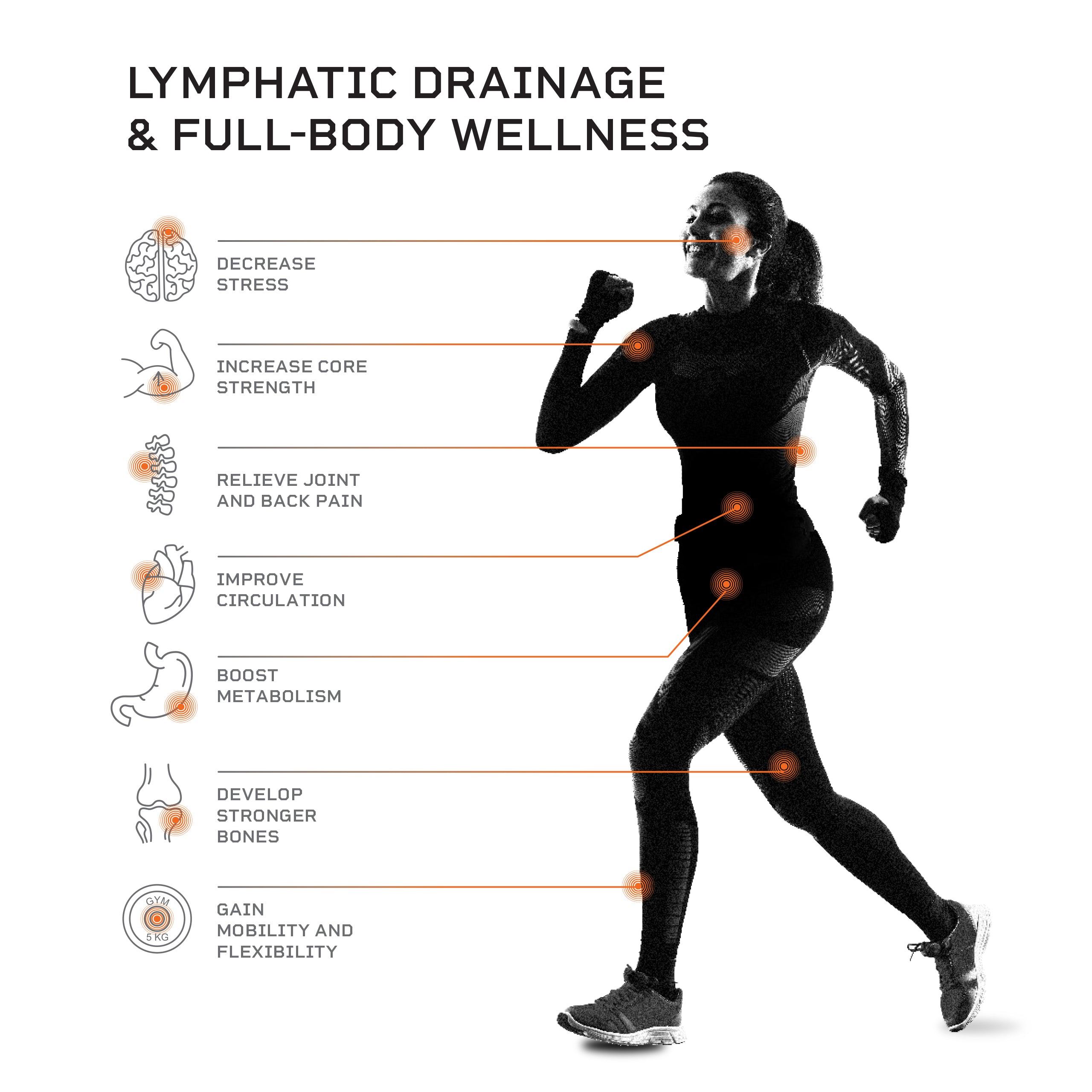 Rumblex Plus 4D Vibration Plate