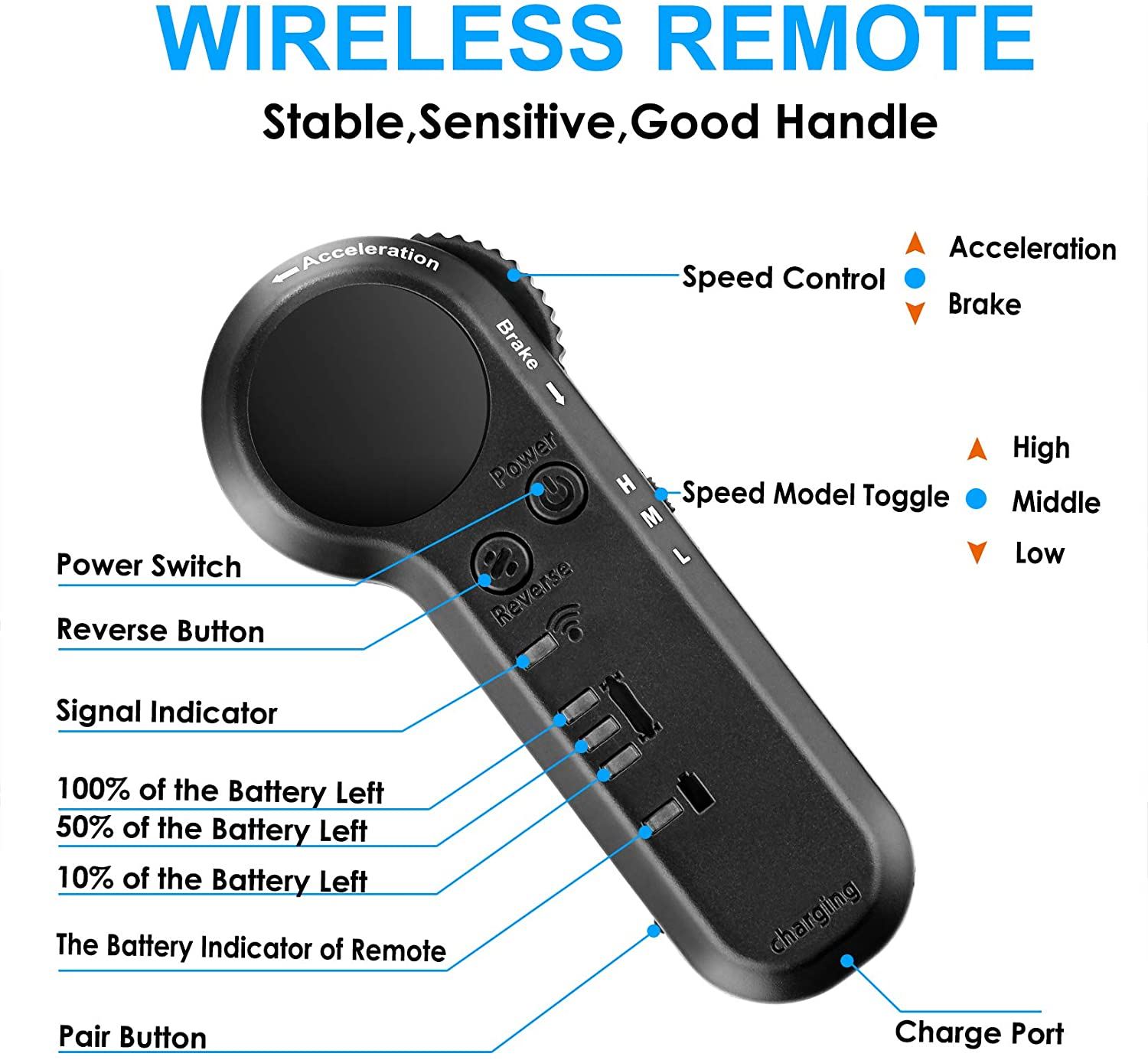 Electric with Wireless Remote Control Max Speed 12 MPH, 7 Layers Maple E-Skateboard
