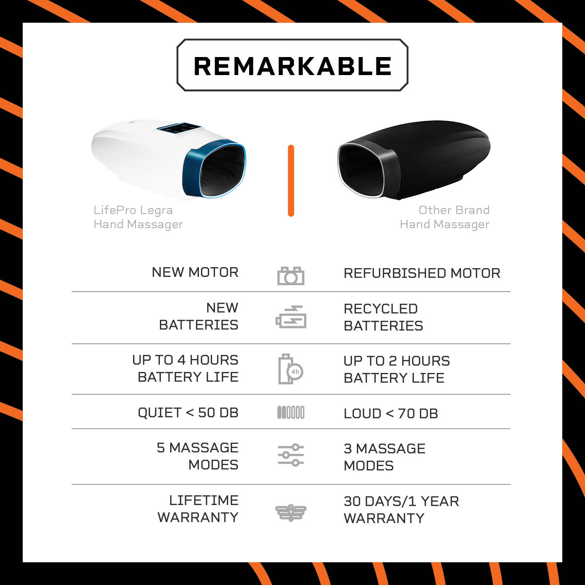 Lifepro Legra Hand Massager