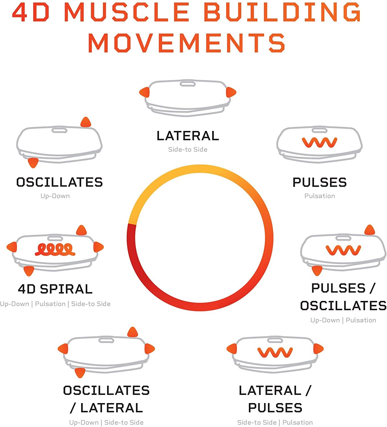 Rumblex Pro Vibration Plate