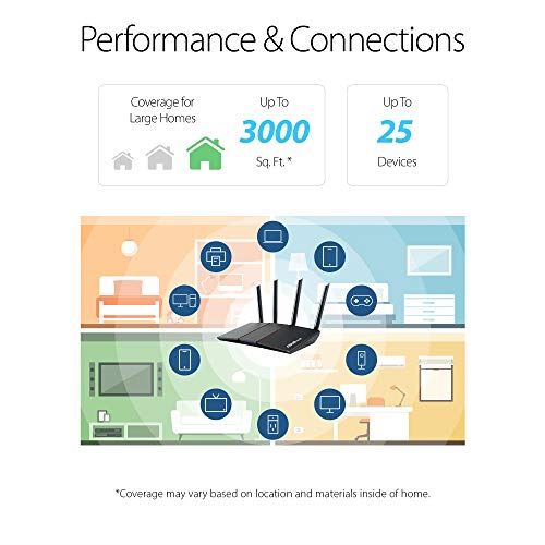 Dual Band Gigabit WiFi 6 Wireless Router with Speed & Value / Parental Control