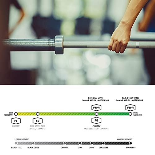 Samtek 20kg 7ft,Olympic Barbell- Chrome