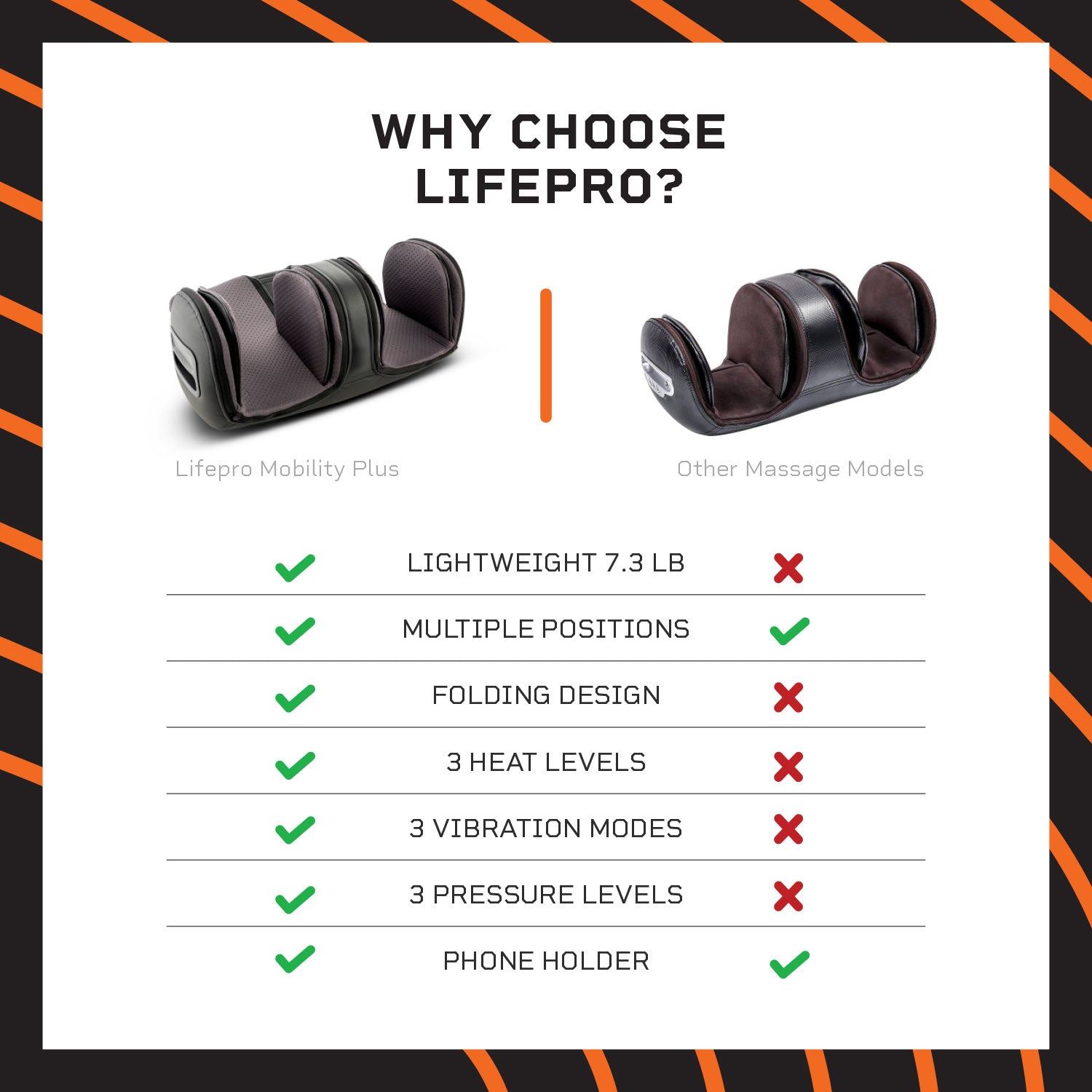 Lifepro Mobility + Air Compression Leg Massager