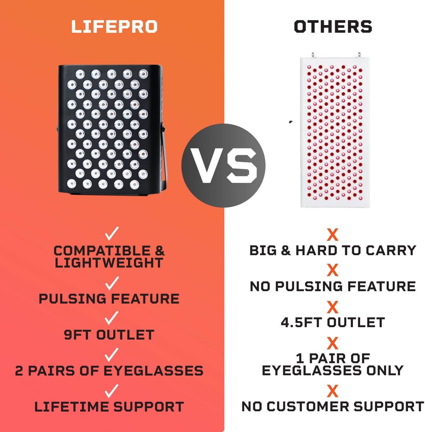 BioHeal Red Light Panel