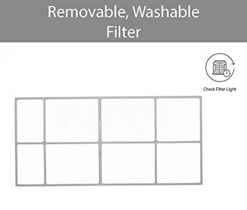 9,500 BTU 115V Dual Inverter Window Air Conditioner with Wi-Fi Control & 10000