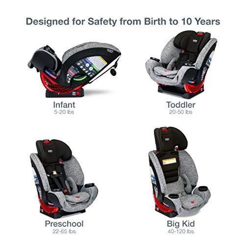 Click Tight All-In-One Car Seat