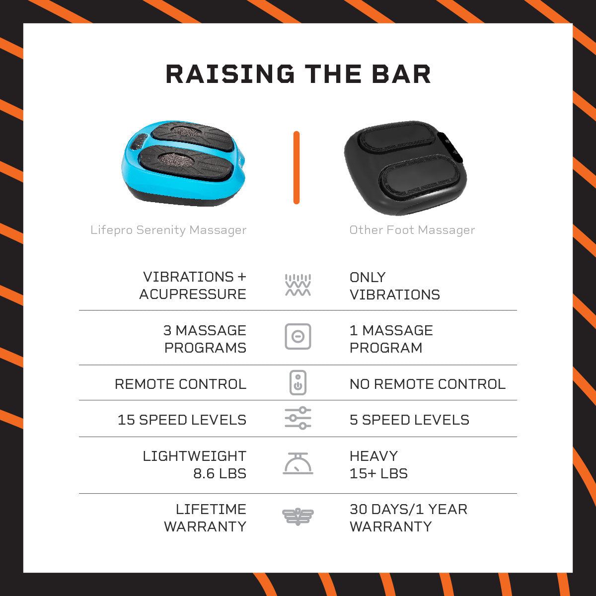 Lifepro Serenity Foot Massager