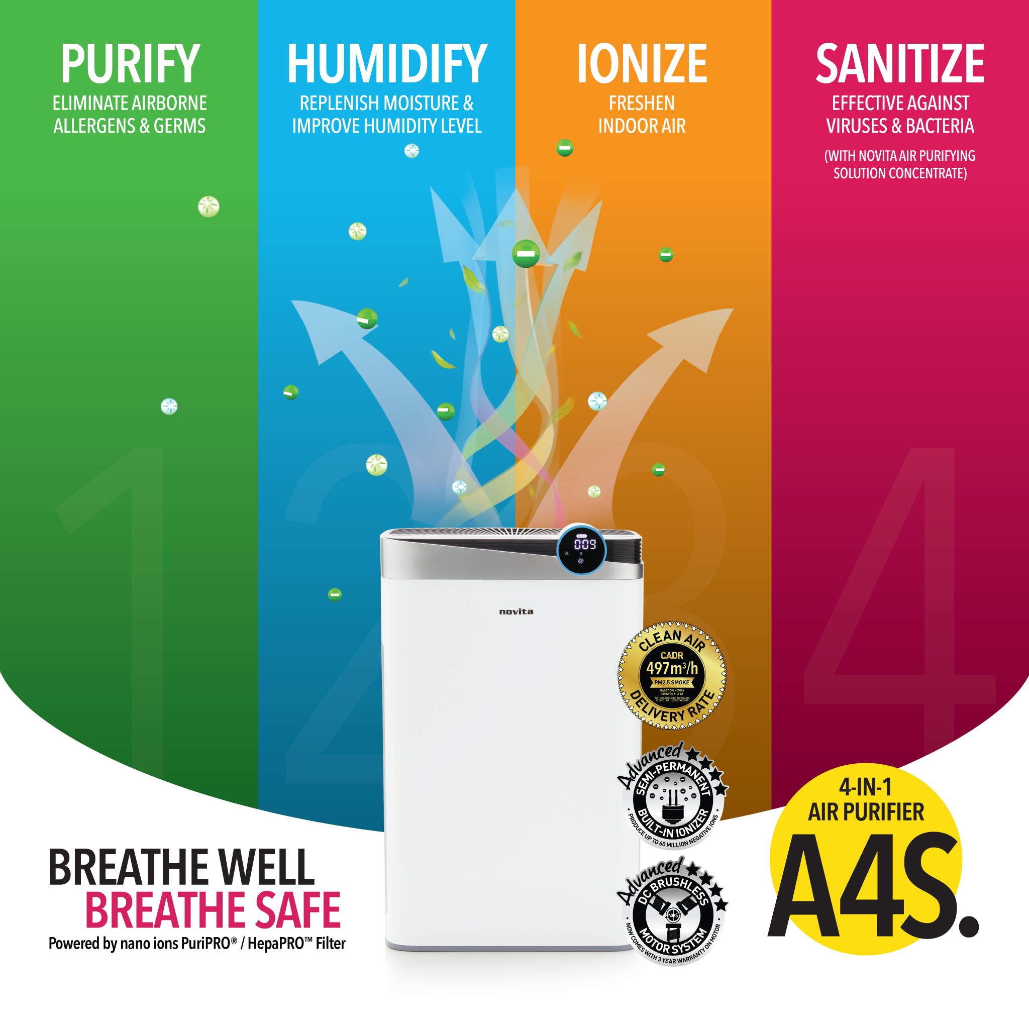 4-In-1 Air Purifier A4S