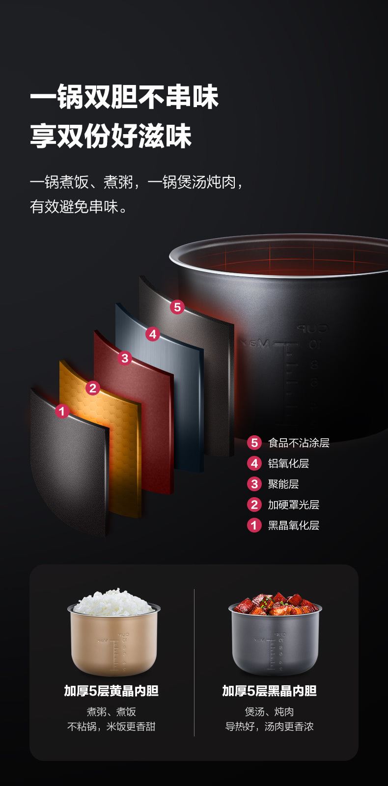 Multi Cooker Electric Pressure Cooker Red Small Non-stick Rice Cookers