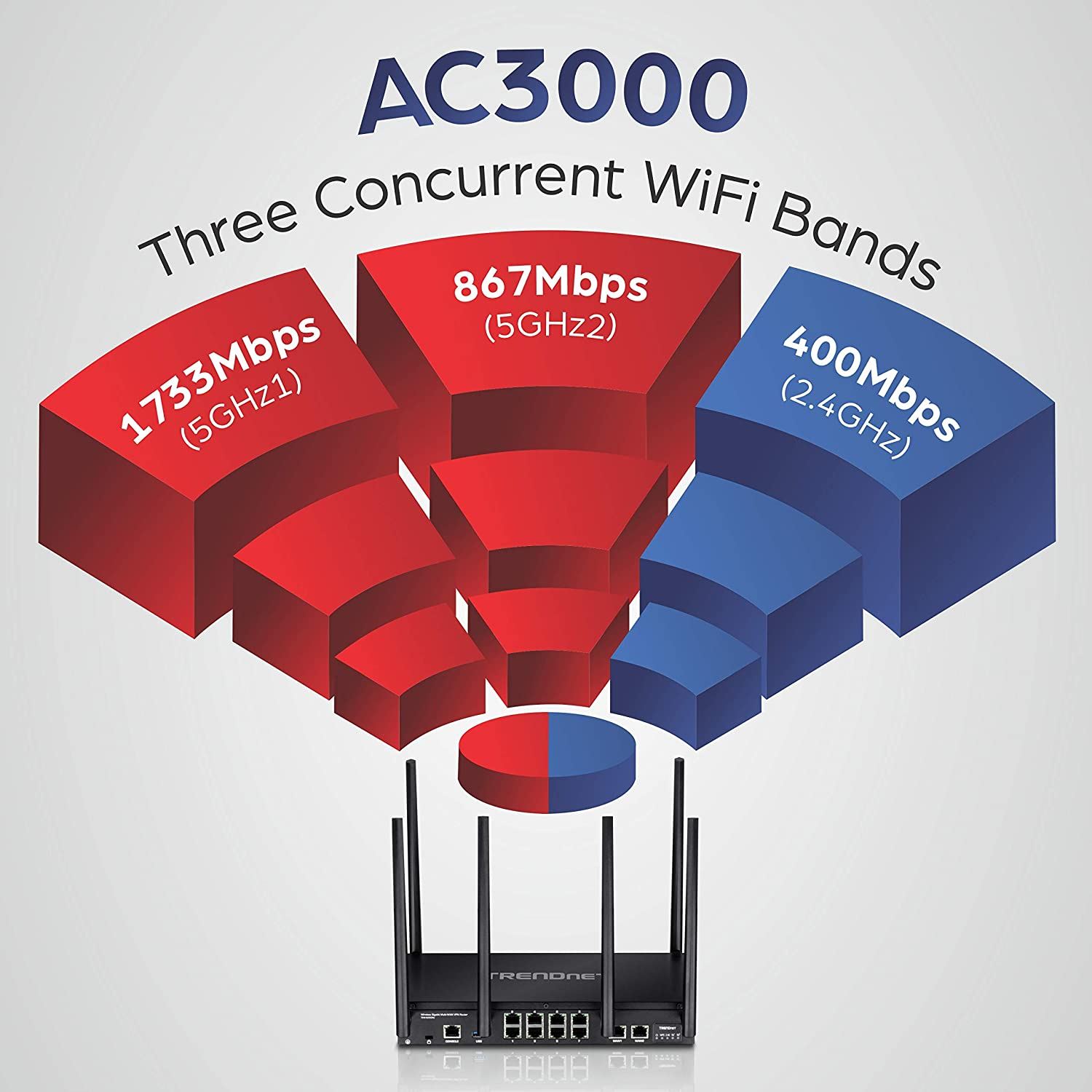 Band Wireless Gigabit Dual-WAN VPN SMB Router/AC3000