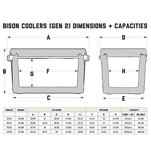 BISON COOLERS 25 Quart Small Rotomolded Cooler Box with Hard Shell, Lid and Liner