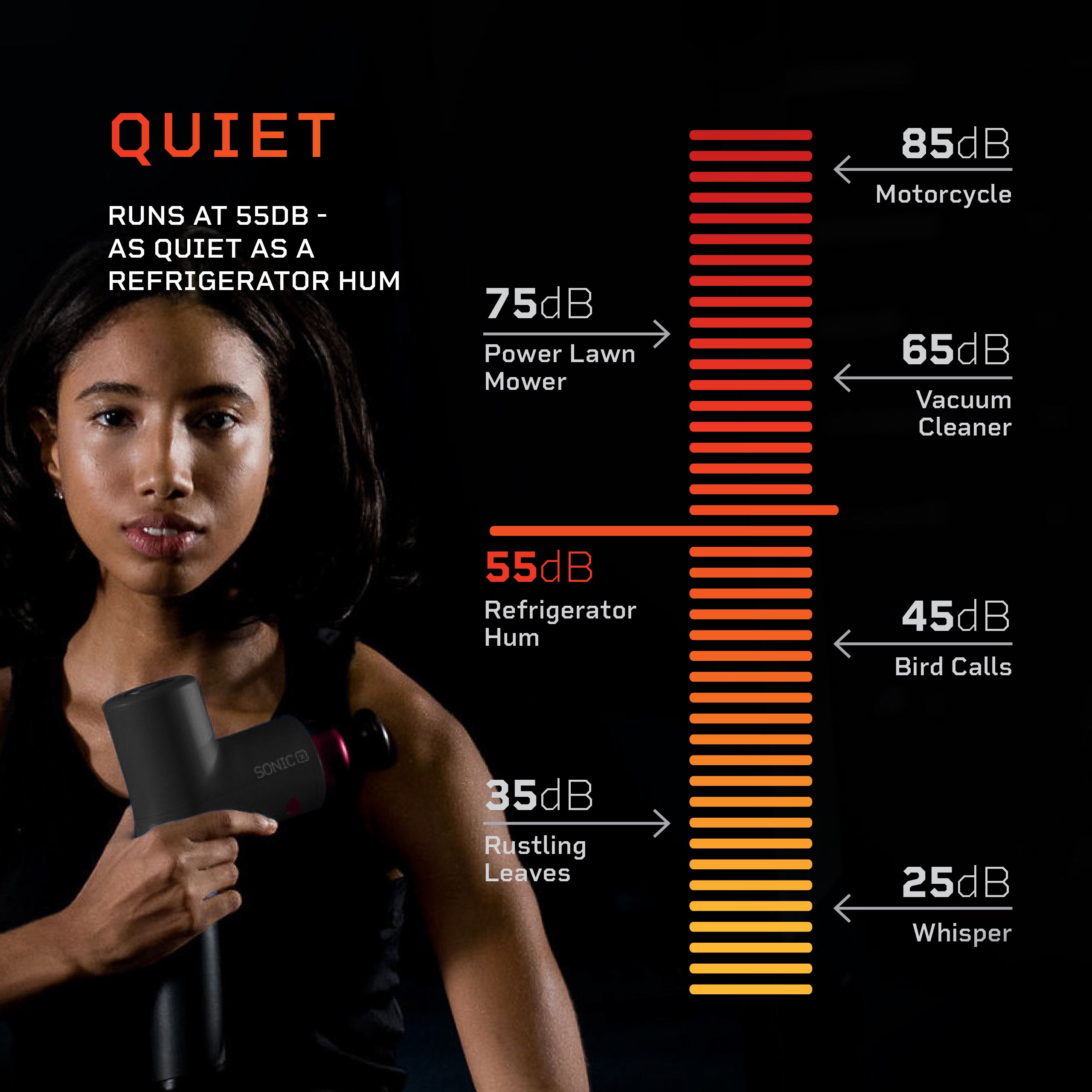 Sonic X Personal Percussion Massage Gun