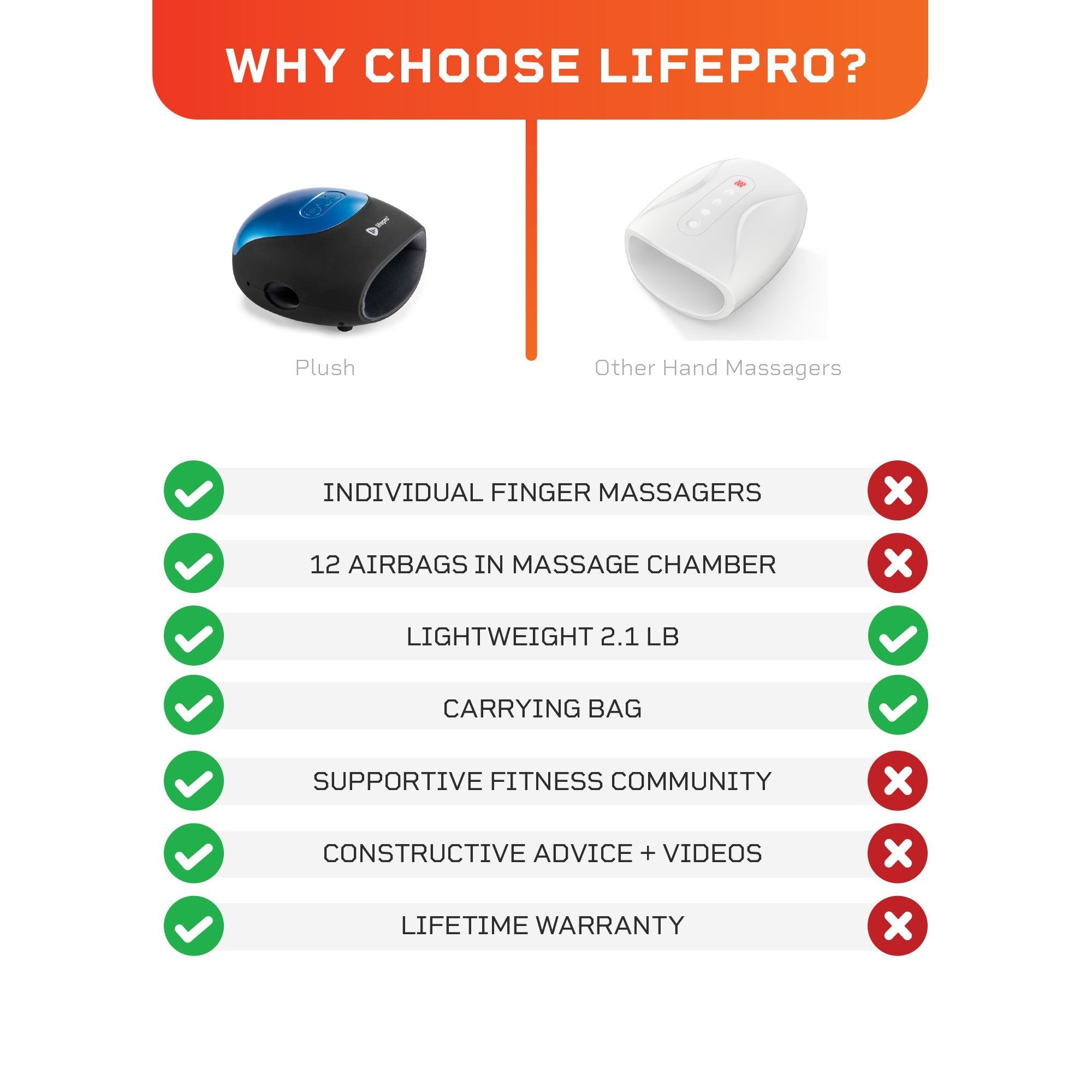 Lifepro Plush Hand Massager