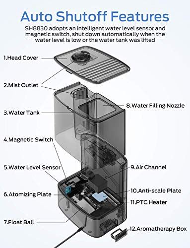6.5L(1.72Gal) Top Fill Warm and Cool Mist Humidifiers with Remote Control