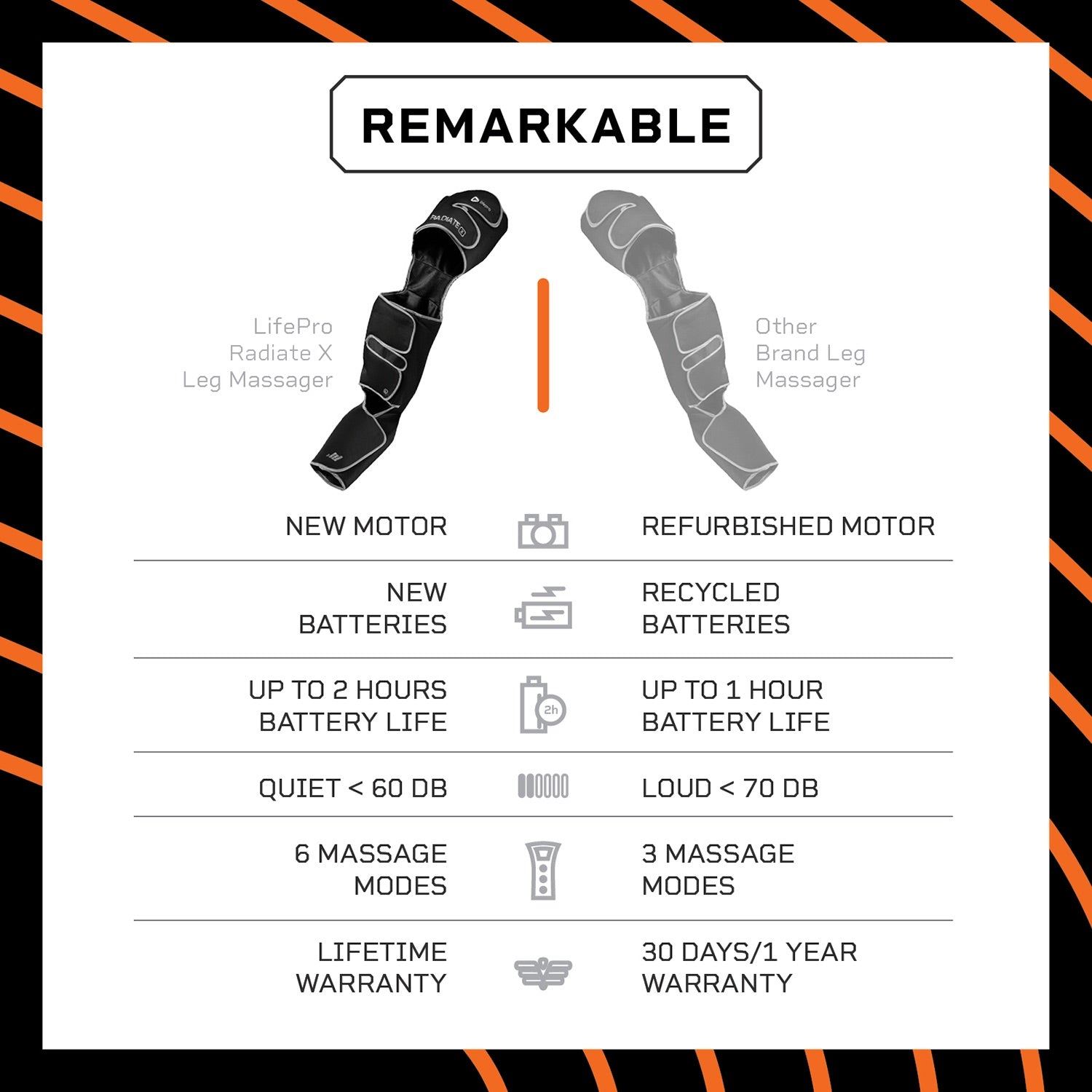 Lifepro Radiate X Thigh, Calf and Foot Massager
