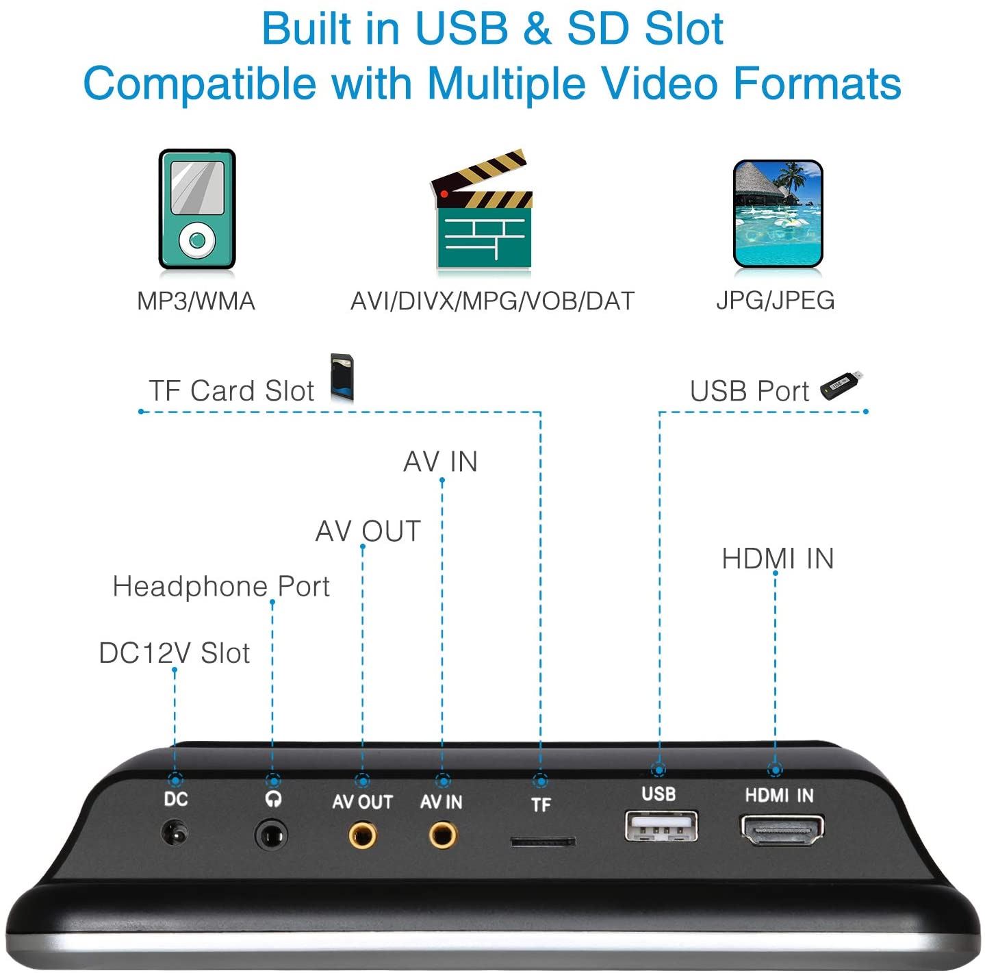 NAVISKAUTO 10.1�� Car DVD Player with HDMI Input Headrest Mount