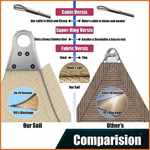 12�� x 16�� Rectangle Sun Shade �C Beige