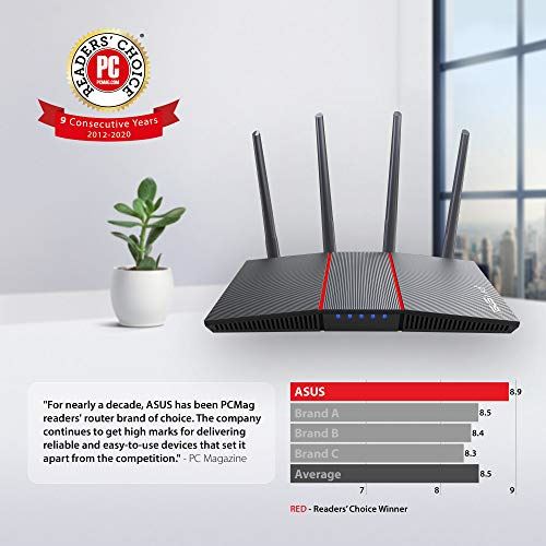 Dual Band Gigabit WiFi 6 Wireless Router with Speed & Value / Parental Control