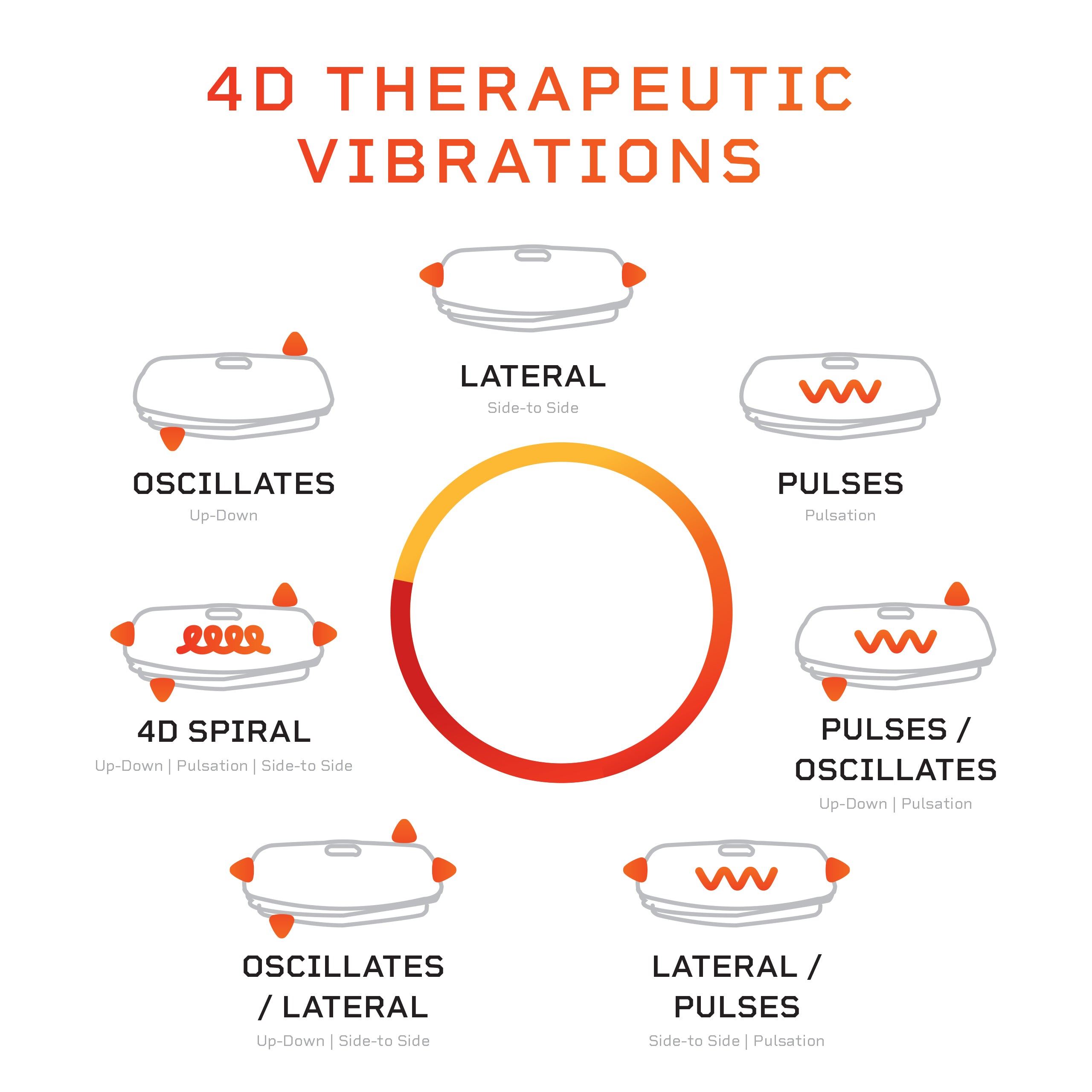 Rumblex Plus 4D Vibration Plate