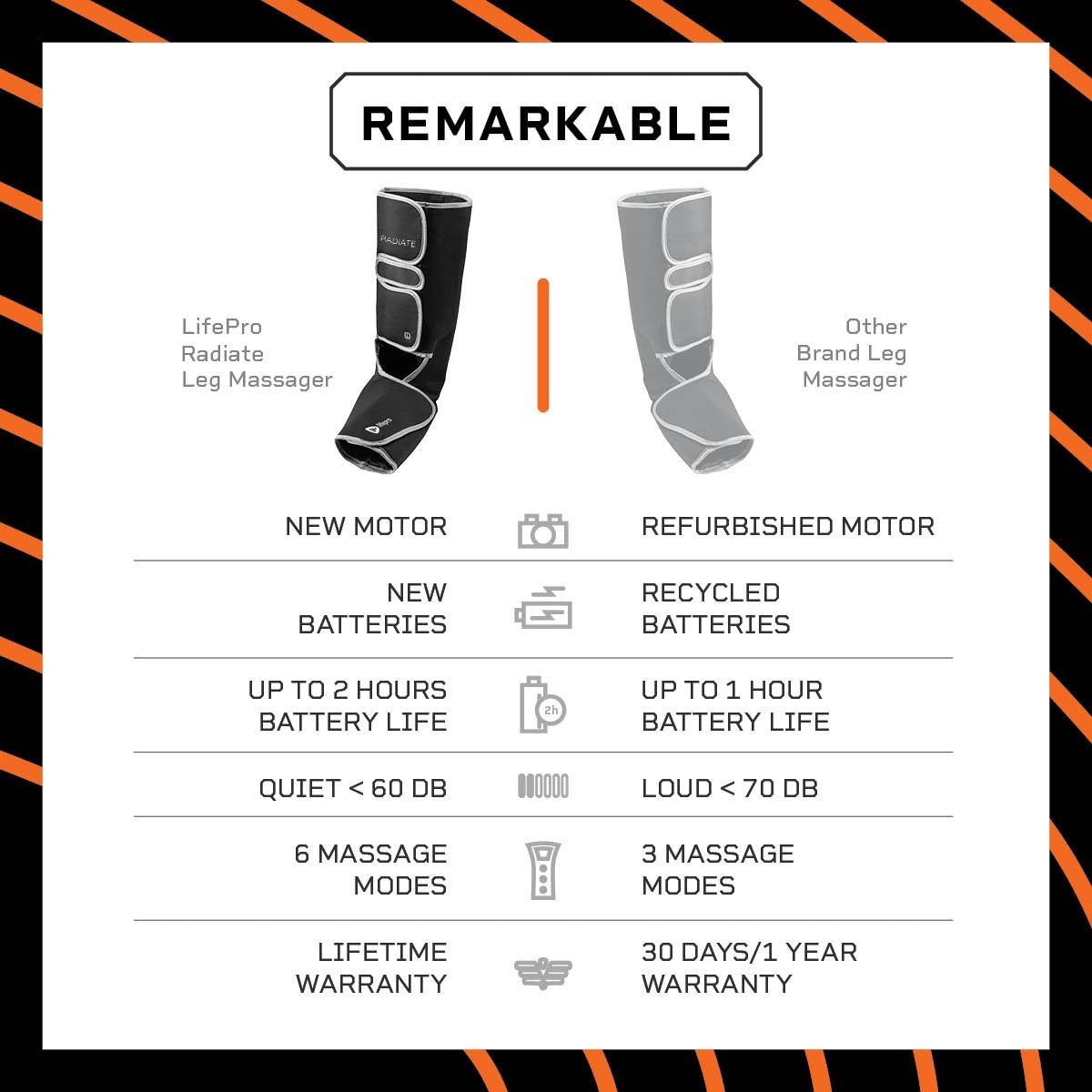 Lifepro Radiate Compression Sleeve