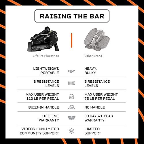 LifePro Under Desk Elliptical �C Under Desk Pedal Exerciser to Strengthen Muscles and Build Cardiovascular Fitness