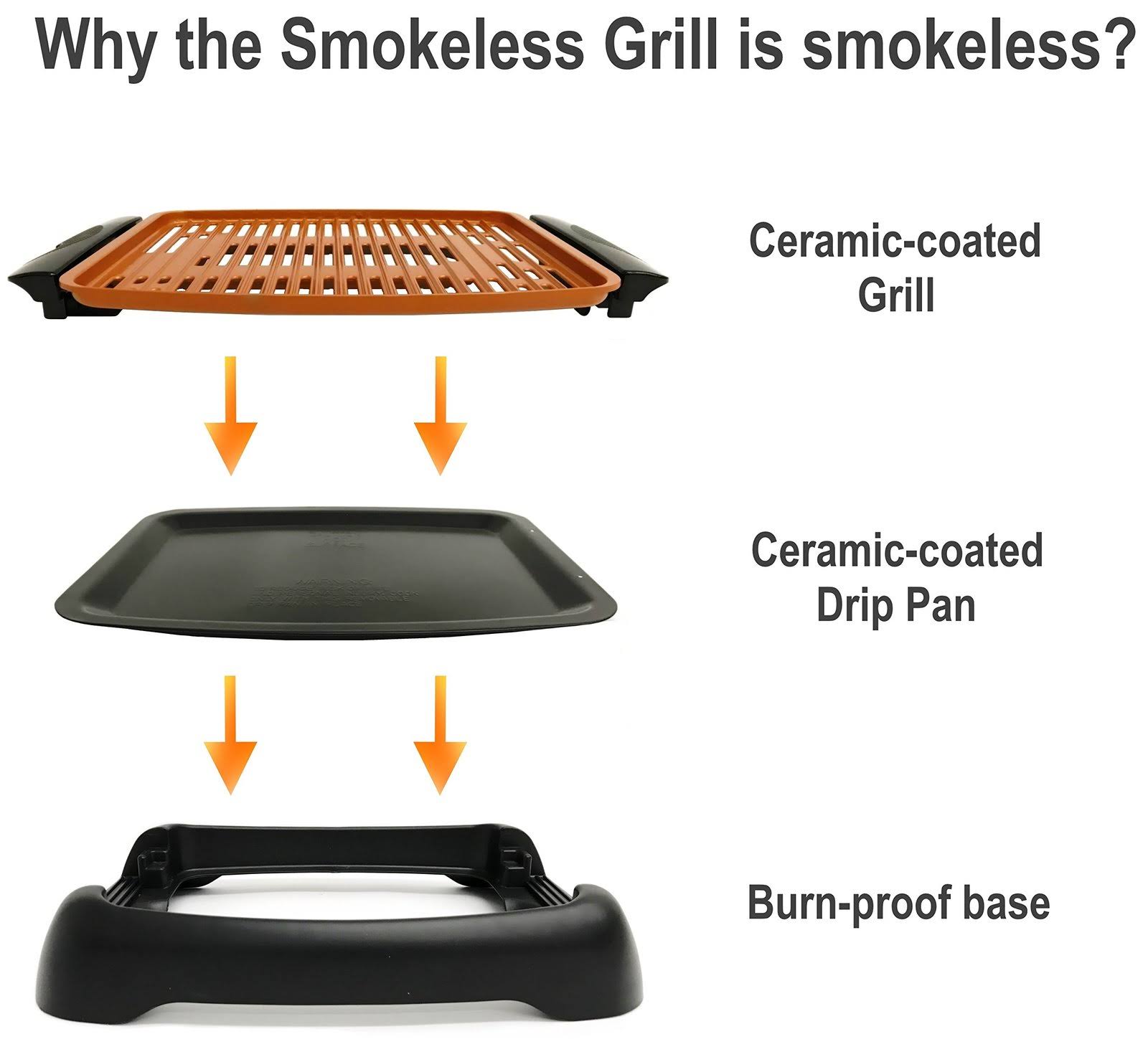 Gotham Steel Smokeless Electric Grill, Portable and Nonstick As Seen on TV