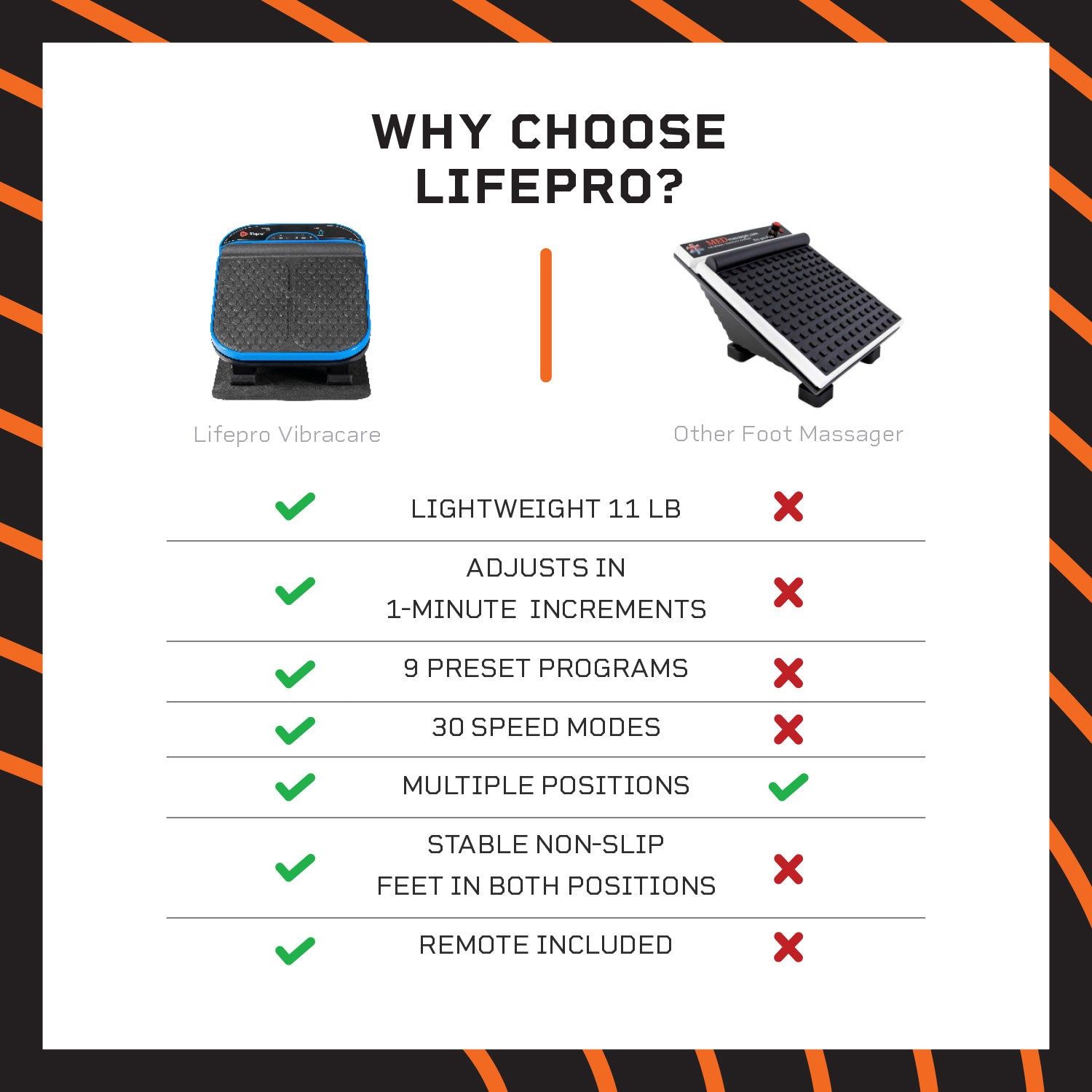 VibraCare Foot Massager