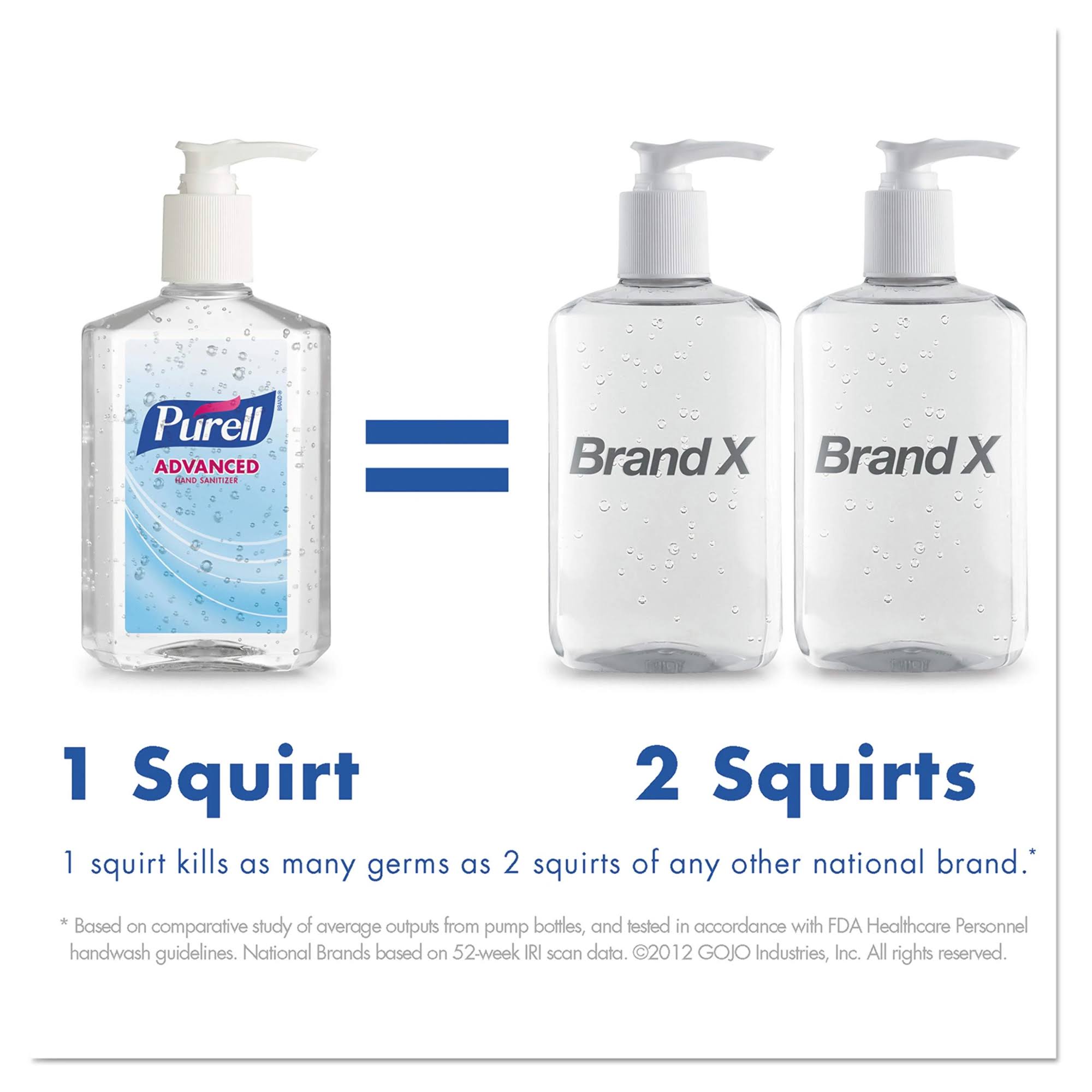 Purell Advanced Instant Hand Sanitizer, 2oz, Squeeze Bottle, 24/Carton