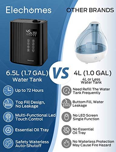 6.5L(1.72Gal) Top Fill Warm and Cool Mist Humidifiers with Remote Control