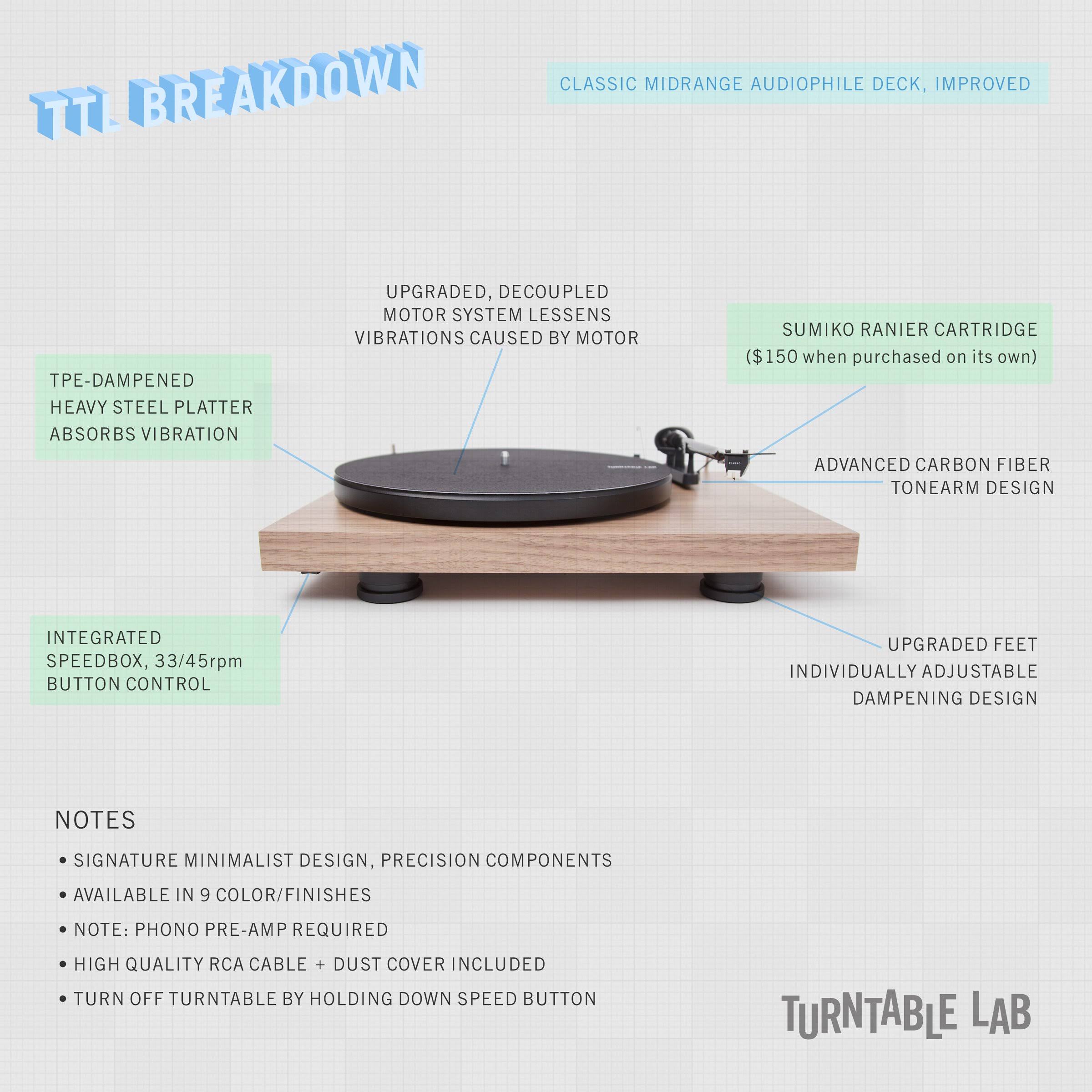Pro-Ject Debut Carbon Evolution Satin Green Turntable