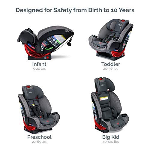 Britax (Drift) Click Tight All-in-One Car Seat